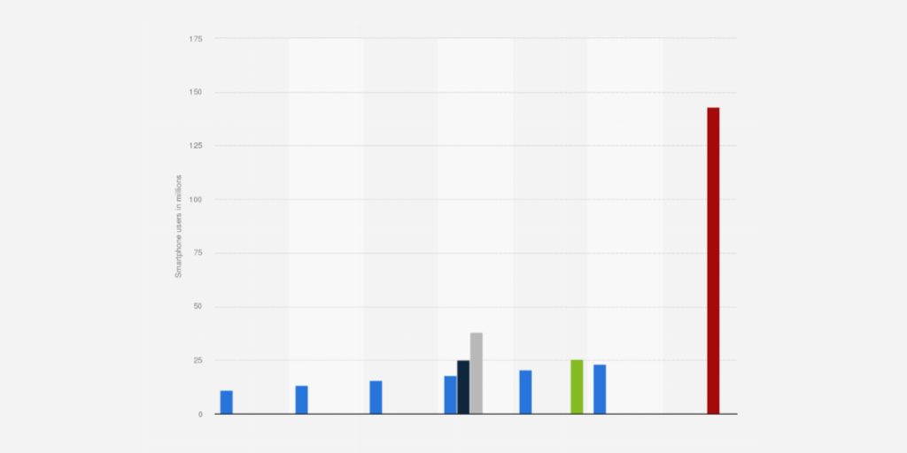 People in different regions of Nigeria engaging with localised digital content.